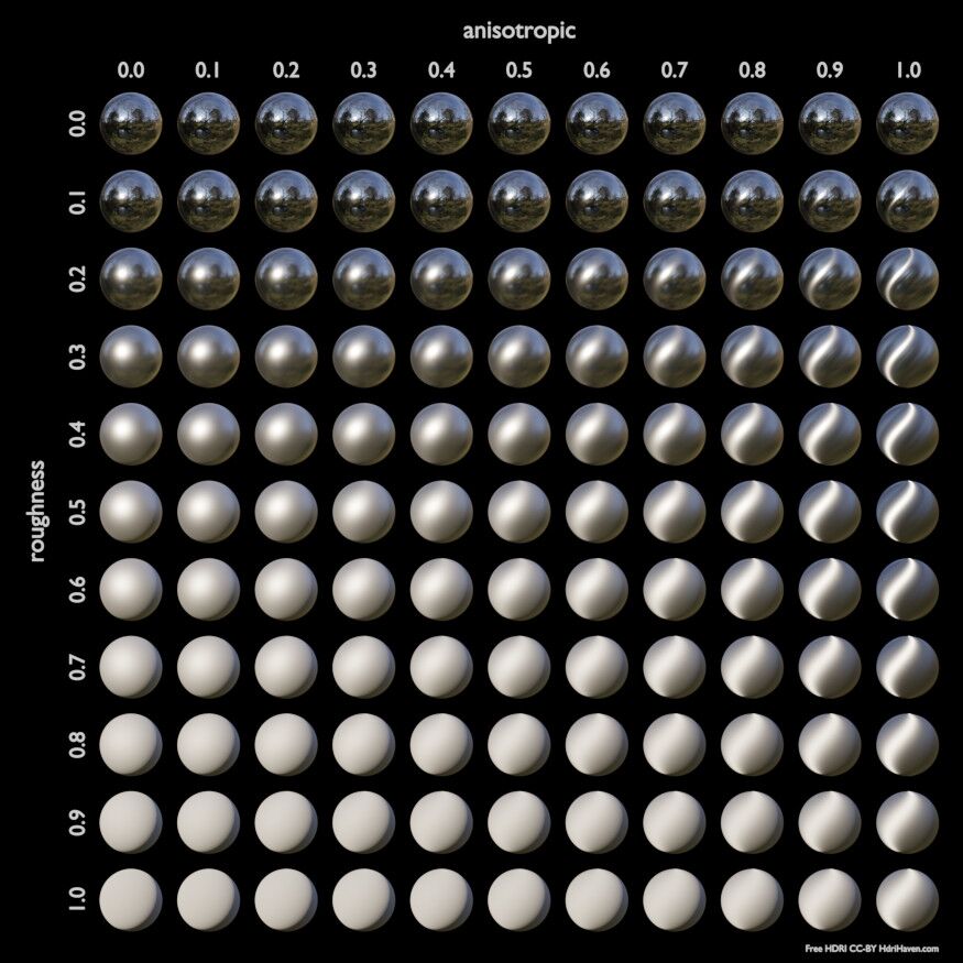 ../../../_images/render_shader-nodes_shader_principled_example-2a.jpg